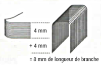 Comprendre les codes agrafes