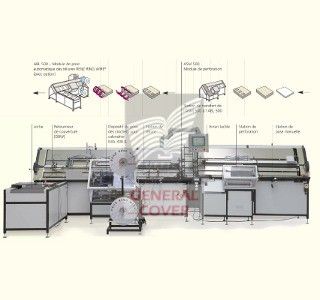 Ligne de production Inline 500 - vue 4