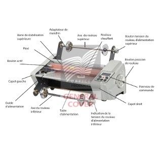 Pelliculeuse Matrix Duo 460 - vue 4