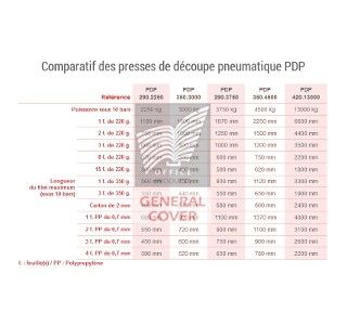 Presse à Découper Pneumatique (PDP) 520.13000 - vue 3